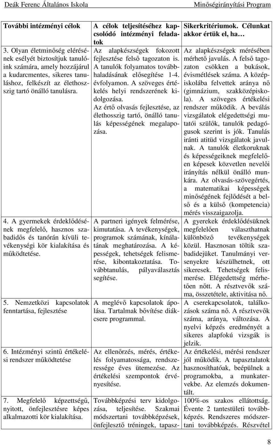 Intézményi szintő értékelési rendszer mőködtetése 7. Megfelelı képzettségő, nyitott, önfejlesztésre képes alkalmazotti kör kialakítása.