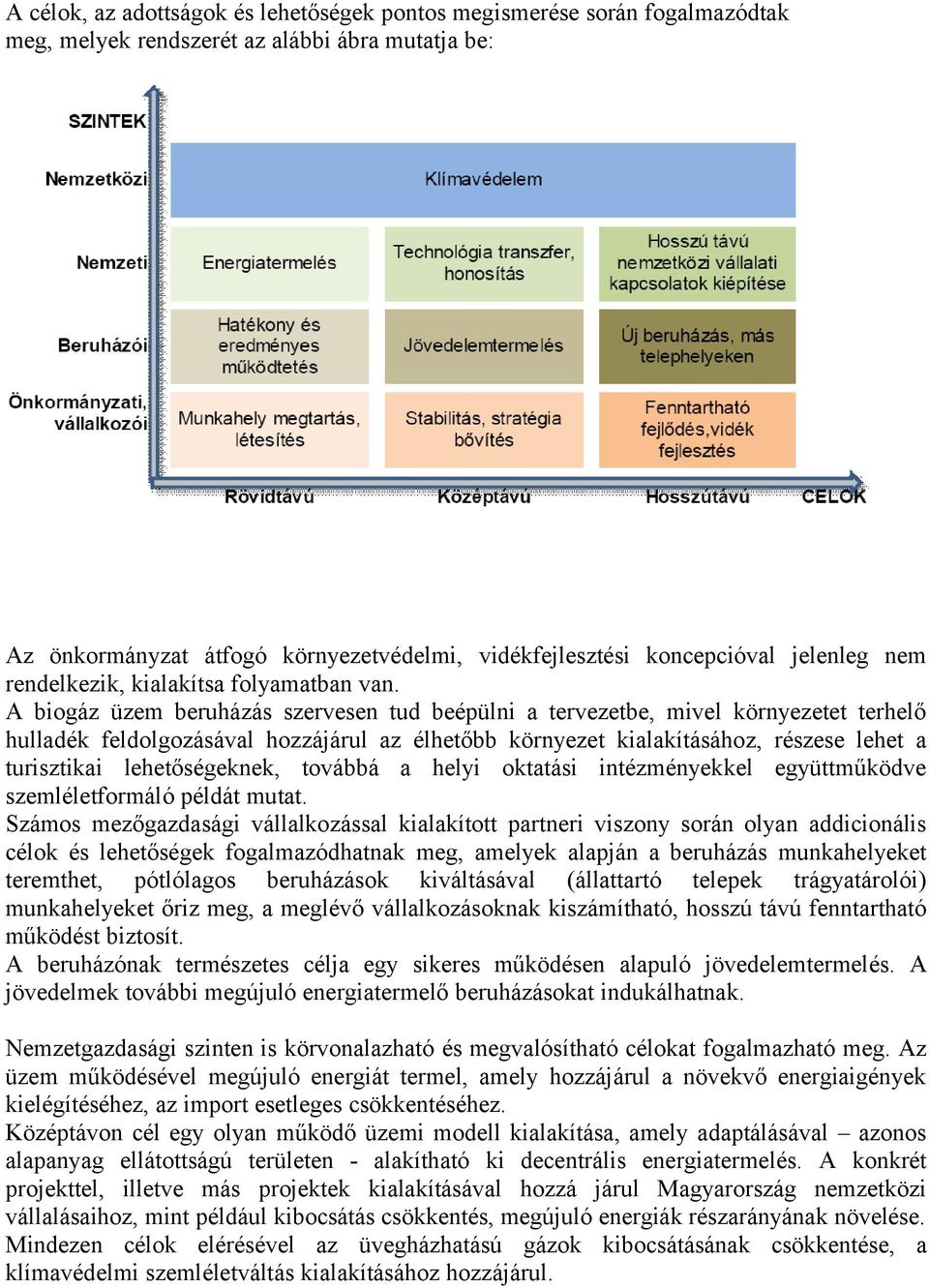 A biogáz üzem beruházás szervesen tud beépülni a tervezetbe, mivel környezetet terhelő hulladék feldolgozásával hozzájárul az élhetőbb környezet kialakításához, részese lehet a turisztikai