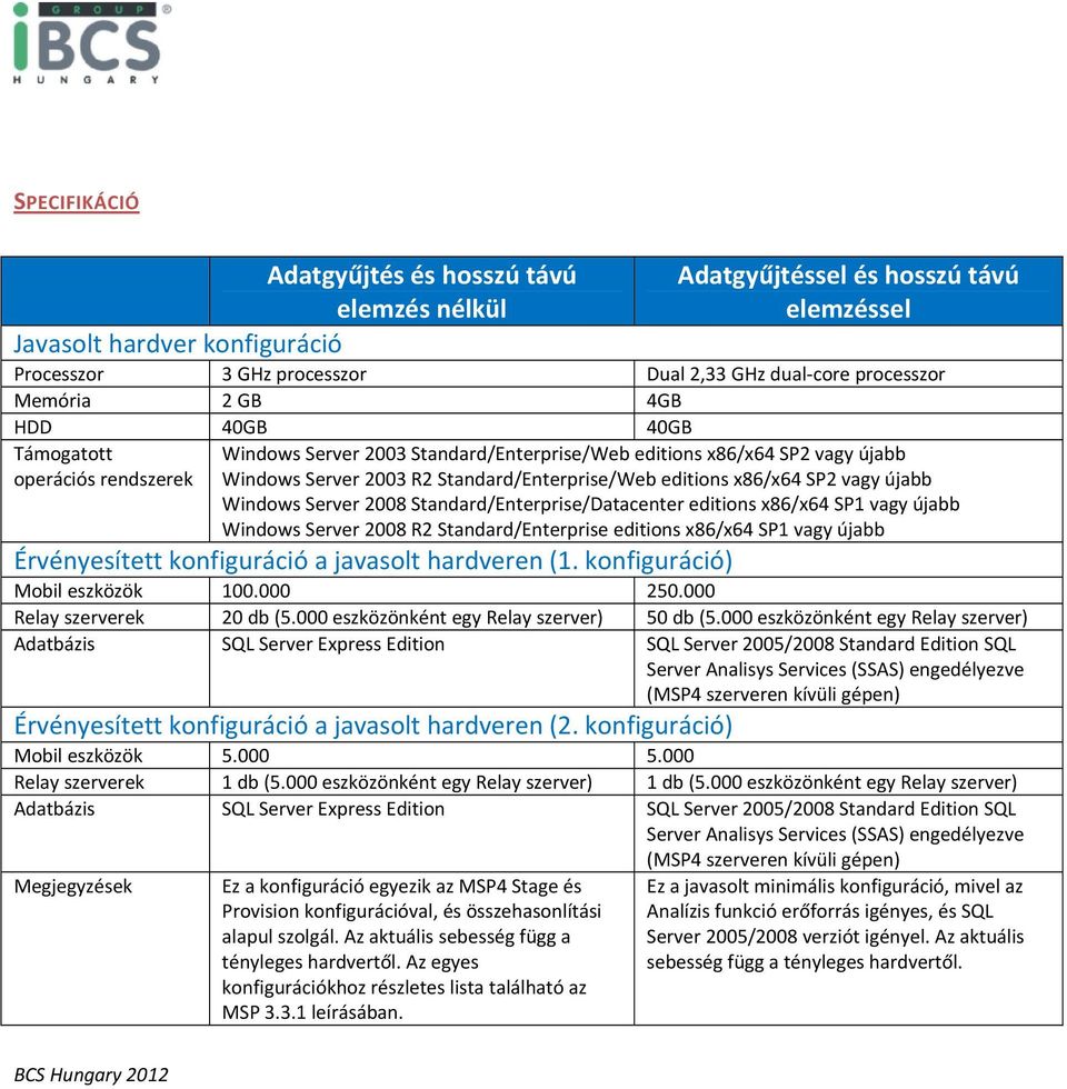 vagy újabb Windows Server 2008 Standard/Enterprise/Datacenter editions x86/x64 SP1 vagy újabb Windows Server 2008 R2 Standard/Enterprise editions x86/x64 SP1 vagy újabb Érvényesített konfiguráció a