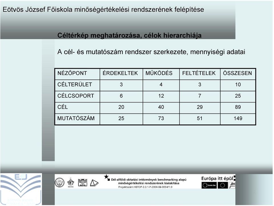 ÉRDEKELTEK MŰKÖDÉS FELTÉTELEK ÖSSZESEN CÉLTERÜLET 3 4 3 10