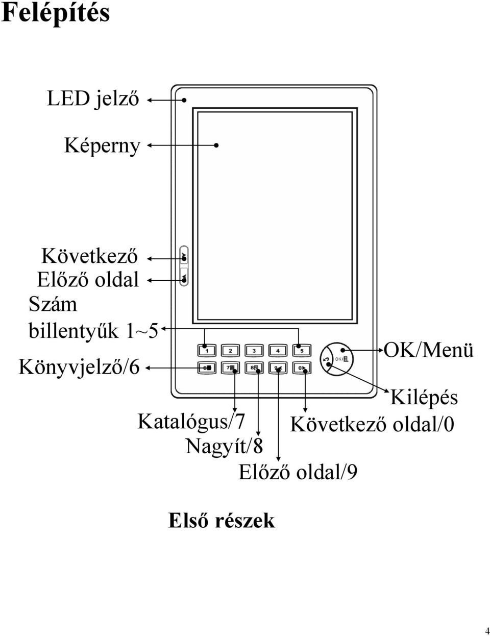 Könyvjelző/6 Kilépés Katalógus/7