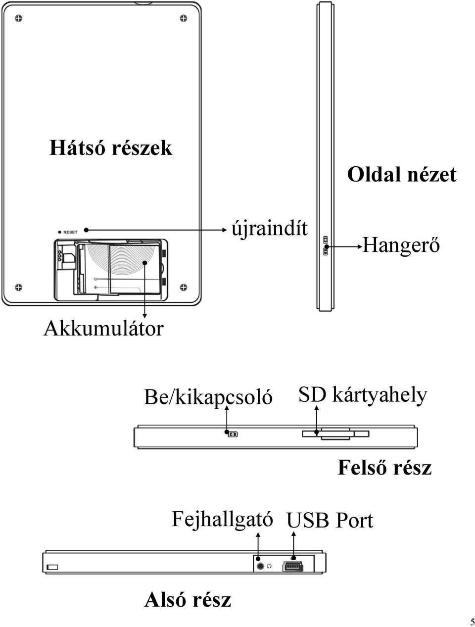 Be/kikapcsoló SD kártyahely