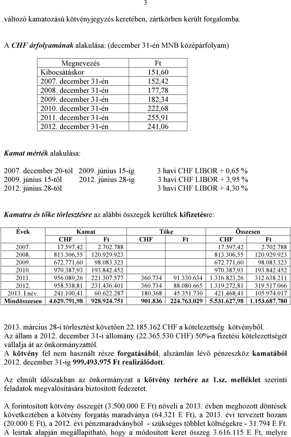 december 20-tól 2009. június 15-ig 3 havi CHF LIBOR + 0,65 % 2009. június 15-től 2012. június 28-ig 3 havi CHF LIBOR + 3,95 % 2012.