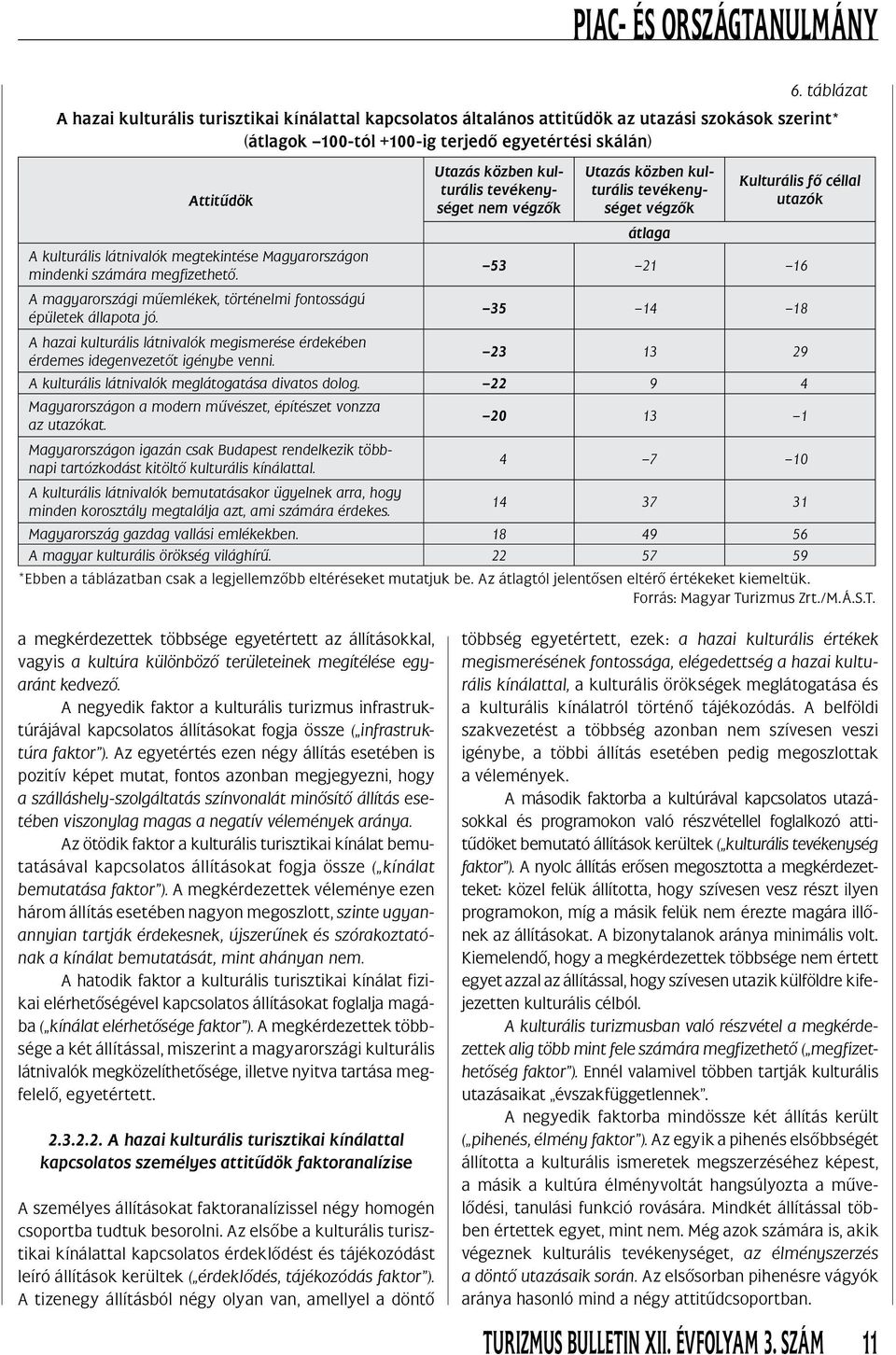 53 21 16 A magyarországi mûemlékek, történelmi fontosságú épületek állapota jó. 35 14 18 A hazai kulturális látnivalók megismerése érdekében érdemes idegenvezetôt igénybe venni.