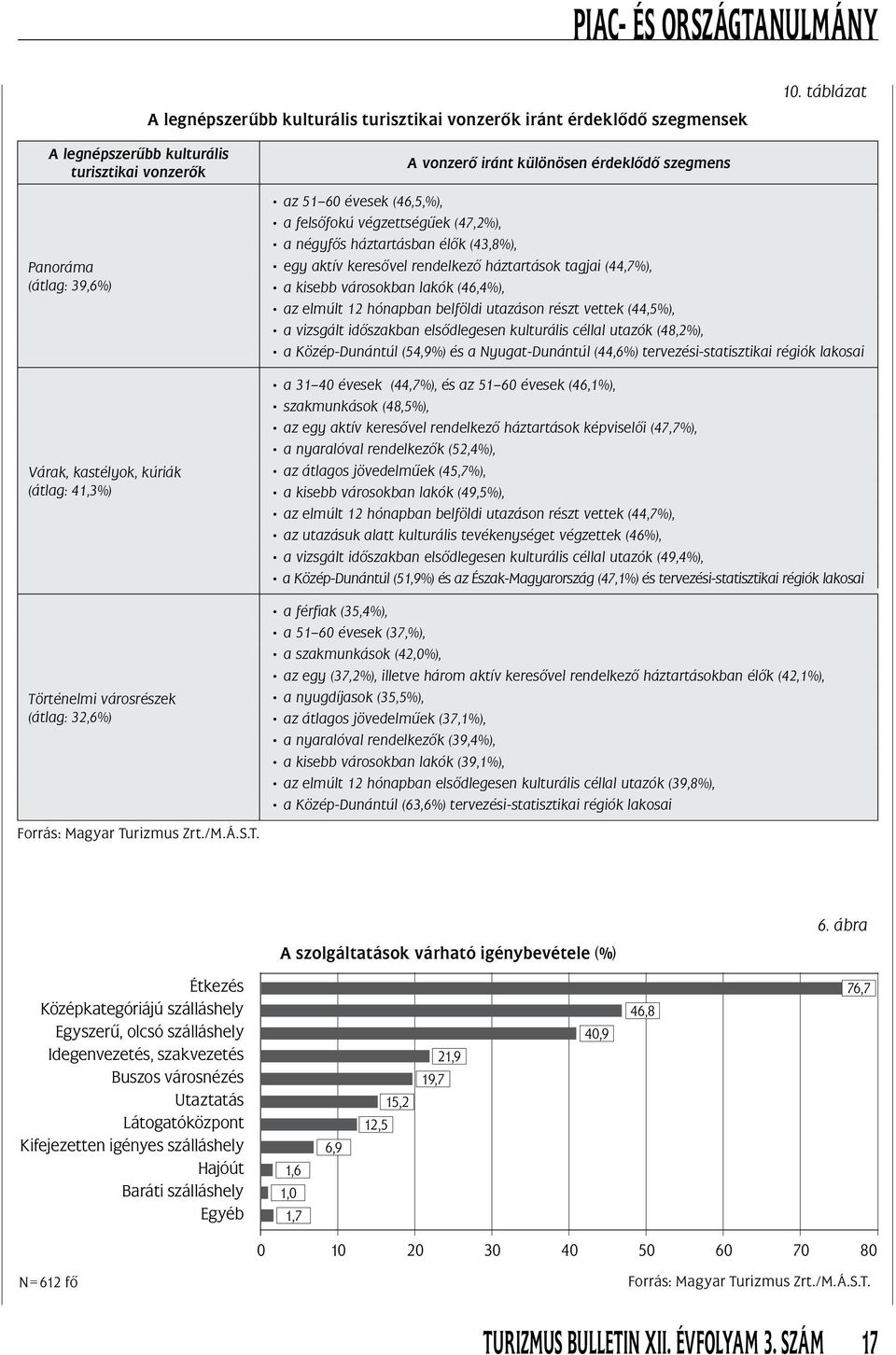 szegmens az 51 60 évesek (46,5,%), a felsôfokú végzettségûek (47,2%), a négyfôs háztartásban élôk (43,8%), egy aktív keresôvel rendelkezô háztartások tagjai (44,7%), a kisebb városokban lakók