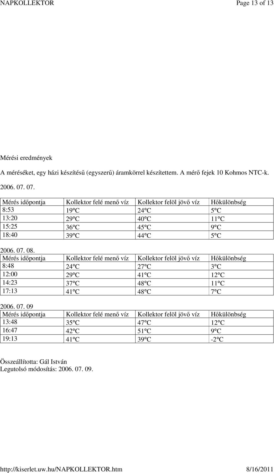 08. Mérés időpontja Kollektor felé menő víz Kollektor felöl jövő víz Hőkülönbség 8:48 24 C 27 C 3 C 12:00 29 C 41 C 12 C 14:23 37 C 48 C 11 C 17:13 41 C 48 C 7 C 2006. 07.