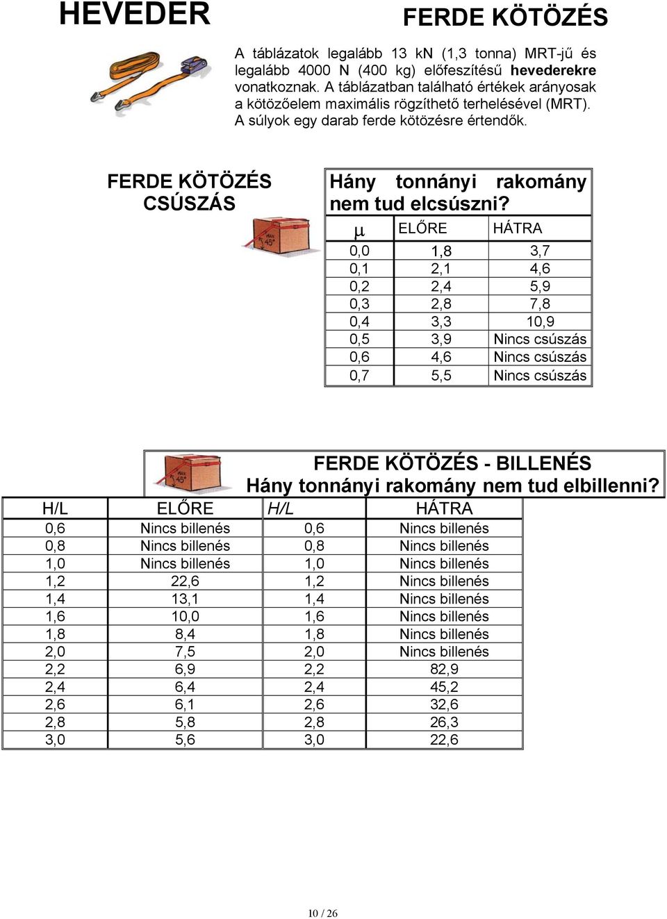 FERDE KÖTÖZÉS CSÚSZÁS Hány tonnányi rakomány nem tud elcsúszni?