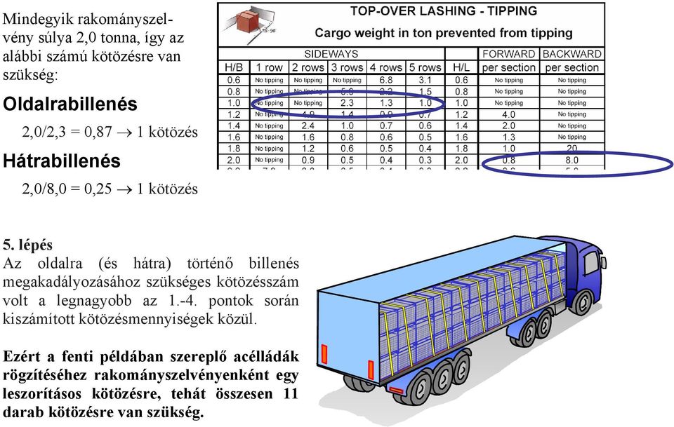 lépés Az oldalra (és hátra) történő billenés megakadályozásához szükséges kötözésszám volt a legnagyobb az 1.-4.