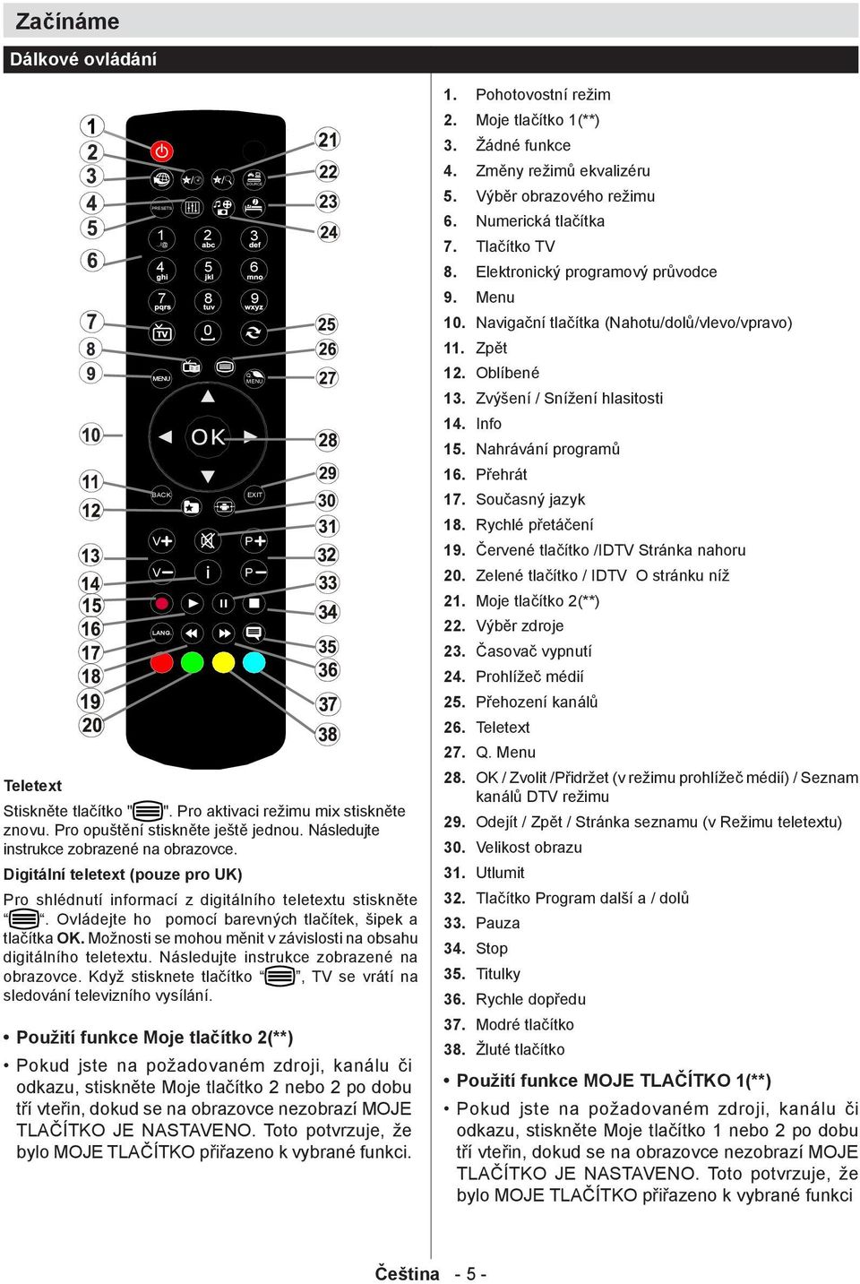 Ovládejte ho pomocí barevných tlačítek, šipek a tlačítka OK. Možnosti se mohou měnit v závislosti na obsahu digitálního teletextu. Následujte instrukce zobrazené na obrazovce.