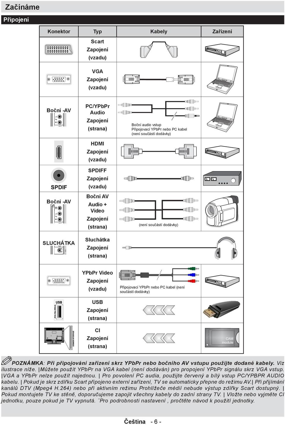 Připojovací YPbPr nebo PC kabel (není součástí dodávky) USB Zapojení (strana) CI Zapojení CAM module (strana) POZNÁMKA: Při připojování zařízení skrz YPbPr nebo bočního AV vstupu použijte dodané