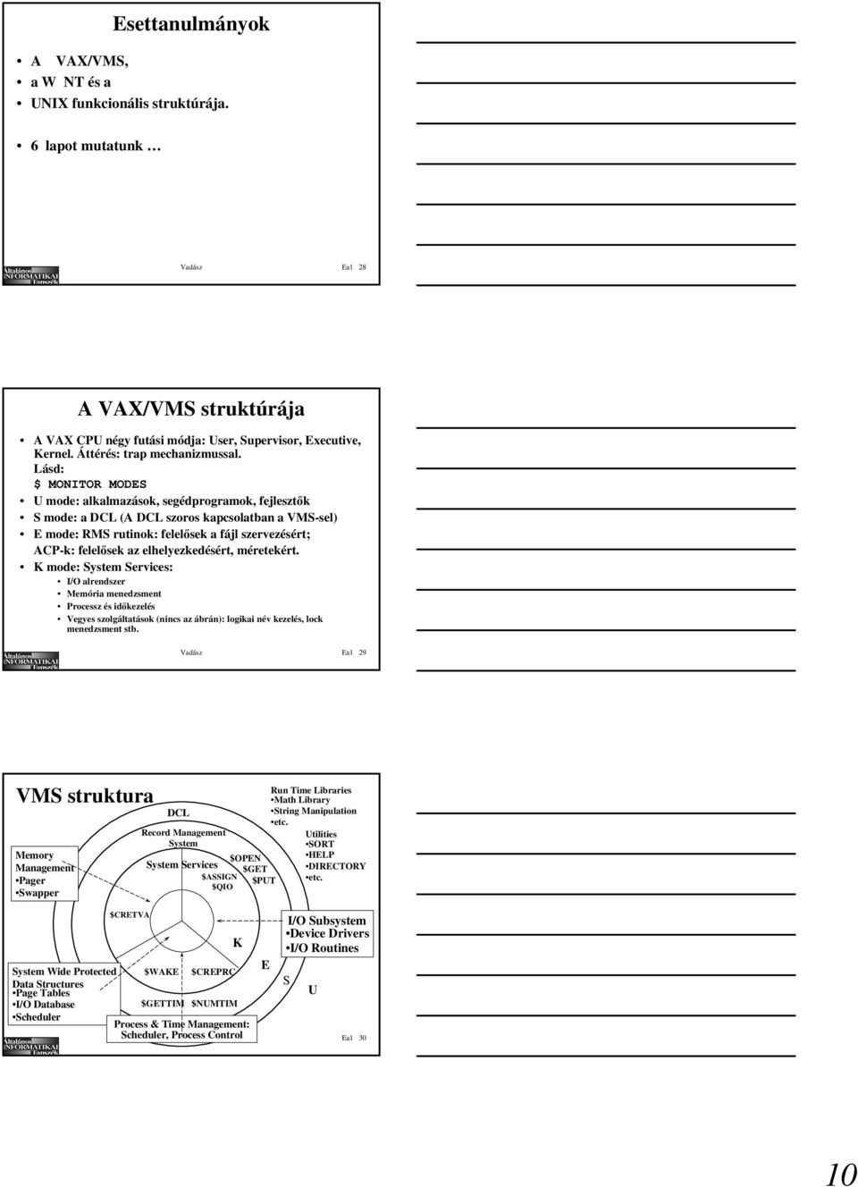 Lásd: $ MONITOR MODES U mode: alkalmazások, segédprogramok, fejlesztők S mode: a DCL (A DCL szoros kapcsolatban a VMS-sel) E mode: RMS rutinok: felelősek a fájl szervezésért; ACP-k: felelősek az