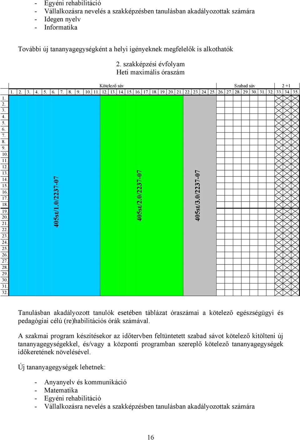 34. 35. 405st/1.0/2237-07 405st/2.0/2237-07 405st/3.0/2237-07 Tanulásban akadályozott tanulók esetében táblázat óraszámai a kötelező egészségügyi és pedagógiai célú (re)habilitációs órák számával.