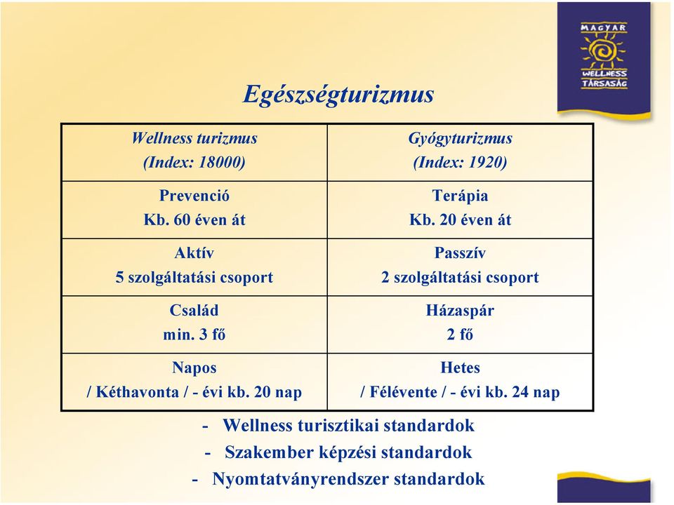 20 nap Gyógyturizmus (Index: 1920) Terápia Kb.