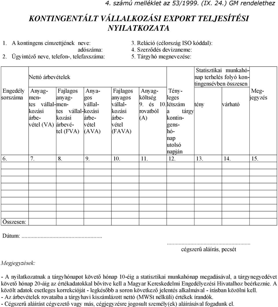 Tárgyhó megnevezése: Engedély sorszáma Nettó árbevételek Anyagmen- tes vállalkozási árbevétel (VA) Fajlagos anyagmentes vállalkozási árbevétel (FVA) Anyagos vállal- kozási árbevétel (AVA) Fajlagos