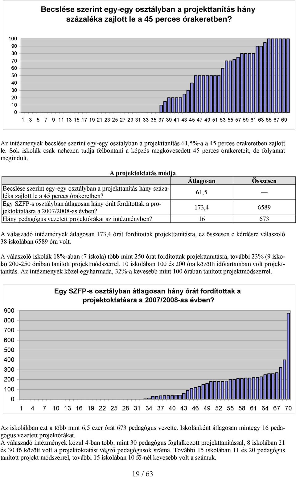 projekttanítás 61,5%-a a 45 perces órakeretben zajlott le. Sok iskolák csak nehezen tudja felbontani a képzés megkövesedett 45 perces órakereteit, de folyamat megindult.