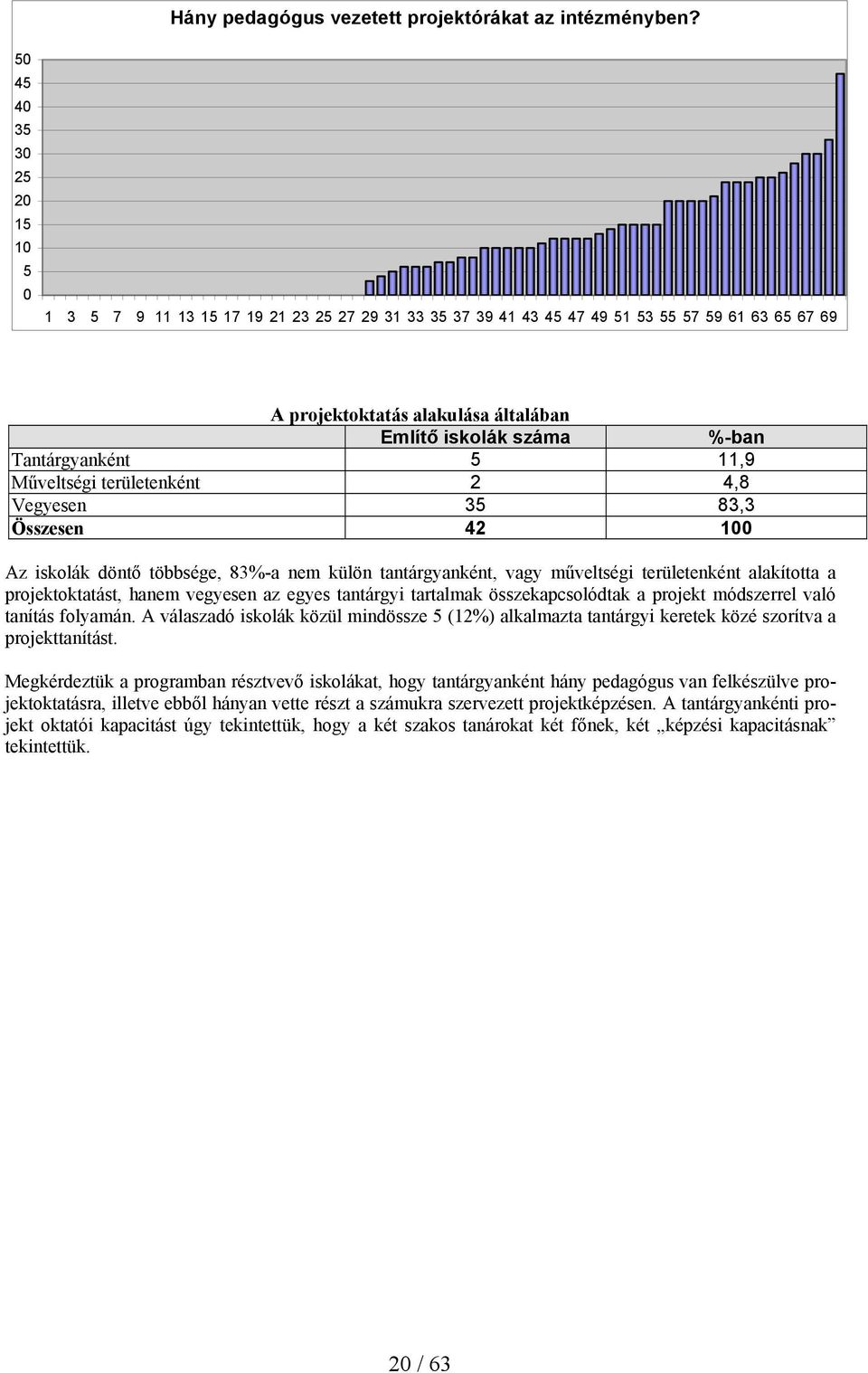 Tantárgyanként 5 11,9 Műveltségi területenként 2 4,8 Vegyesen 35 83,3 Összesen 42 100 Az iskolák döntő többsége, 83%-a nem külön tantárgyanként, vagy műveltségi területenként alakította a