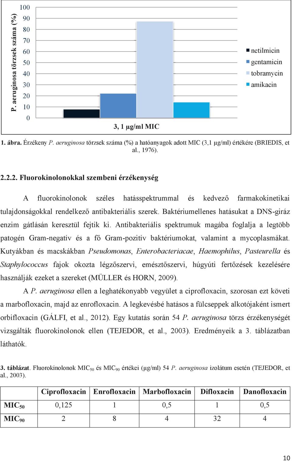 2.2. Fluorokinolonokkal szembeni érzékenység A fluorokinolonok széles hatásspektrummal és kedvező farmakokinetikai tulajdonságokkal rendelkező antibakteriális szerek.