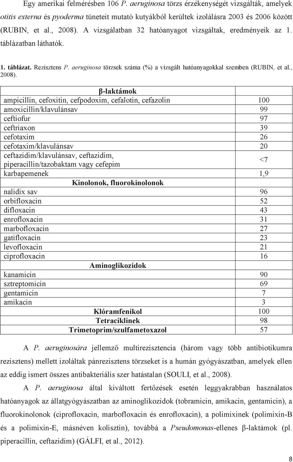 β-laktámok ampicillin, cefoxitin, cefpodoxim, cefalotin, cefazolin 100 amoxicillin/klavulánsav 99 ceftiofur 97 ceftriaxon 39 cefotaxim 26 cefotaxim/klavulánsav 20 ceftazidim/klavulánsav, ceftazidim,