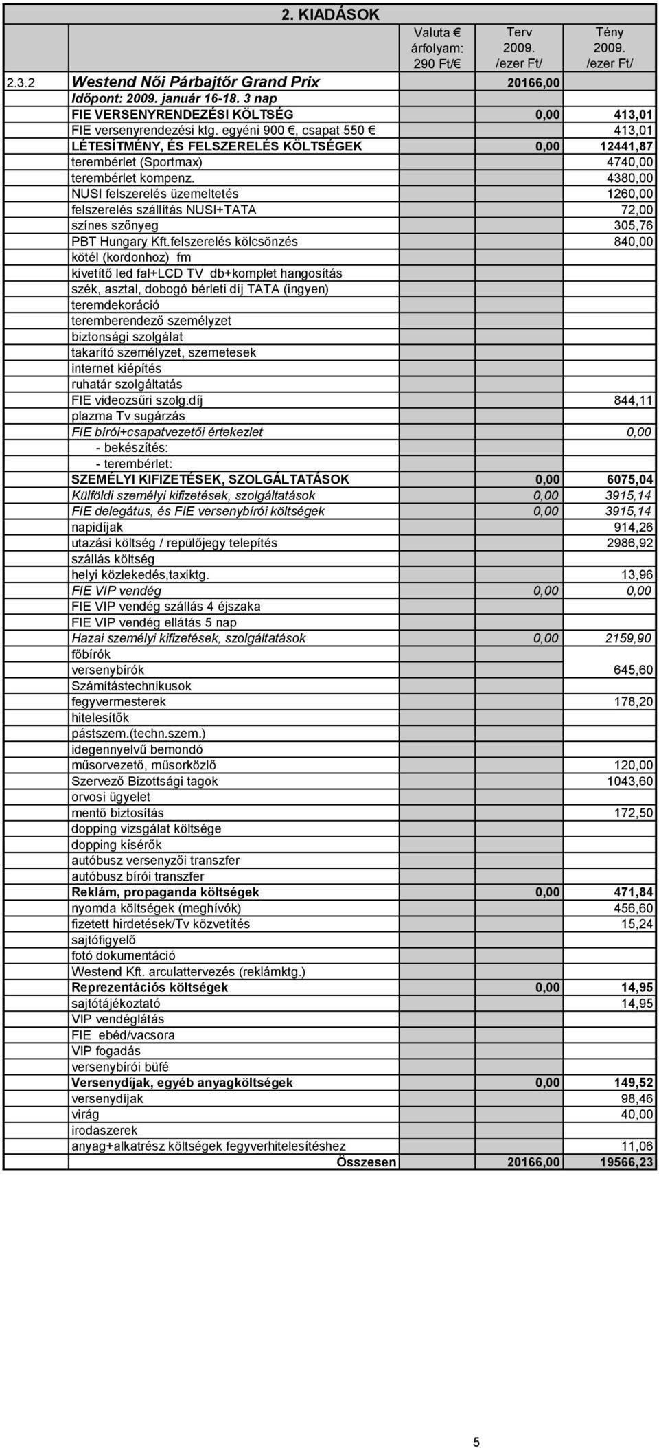 4380,00 NUSI felserelés üemeltetés 1260,00 felserelés sállítás NUSI+TATA 72,00 sínes sőnyeg 305,76 PBT Hungary Kft.