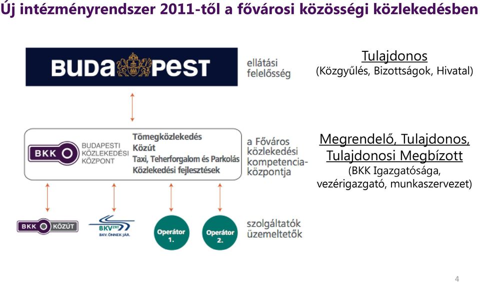 Hivatal) Megrendelő, Tulajdonos, Tulajdonosi