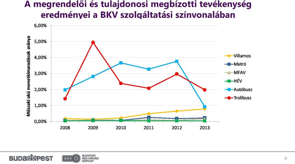 tevékenység eredményei a