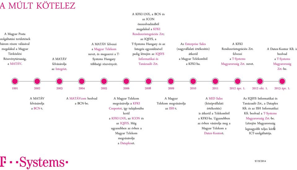A KFKI-LNX, a BCN és az ICON összeolvadásából megalakul a KFKI Rendszerintegrációs Zrt; az IQSYS, a T-Systems Hungary és az Integris egyesülésével pedig létrejön az IQSYS Informatikai és Tanácsadó