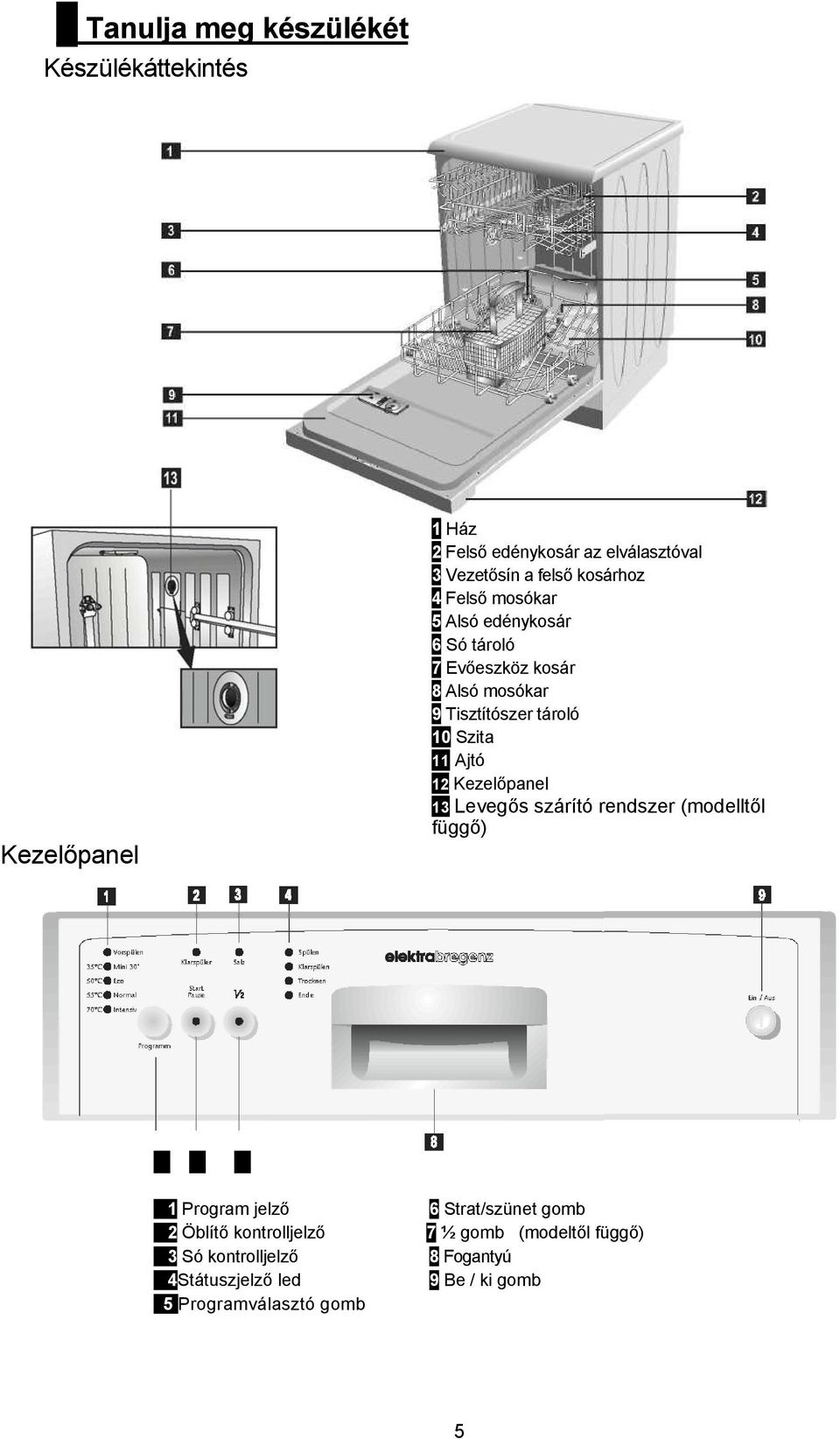 11 Ajtó 12 Kezelőpanel 13 Levegős szárító rendszer (modelltől függő) 5 6 7 1 Program jelző 6 Strat/szünet gomb 2 Öblítő