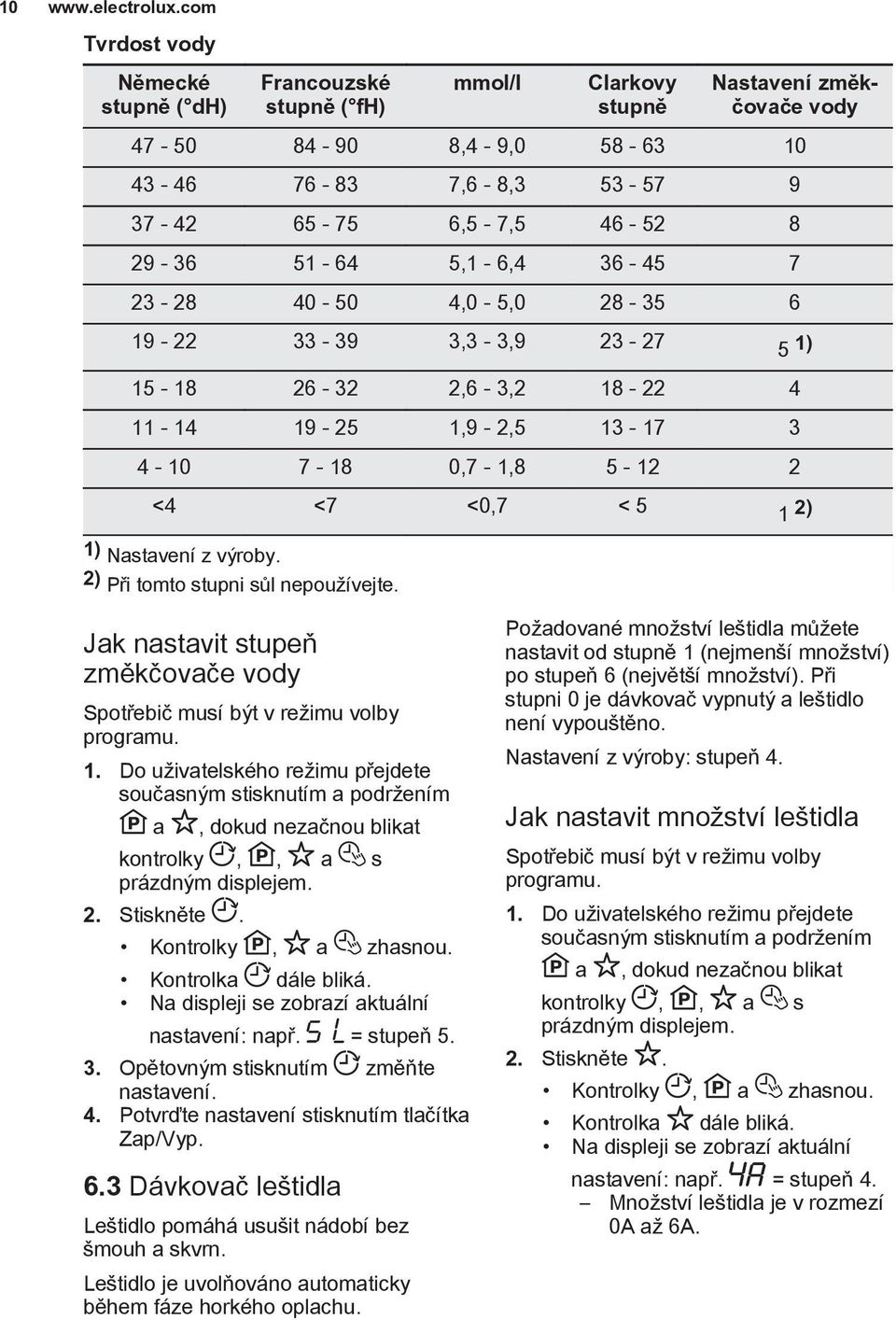 Nastavení z výroby. 2) Při tomto stupni sůl nepoužívejte. Jak nastavit stupeň změkčovače vody Spotřebič musí být v režimu volby programu. 1.