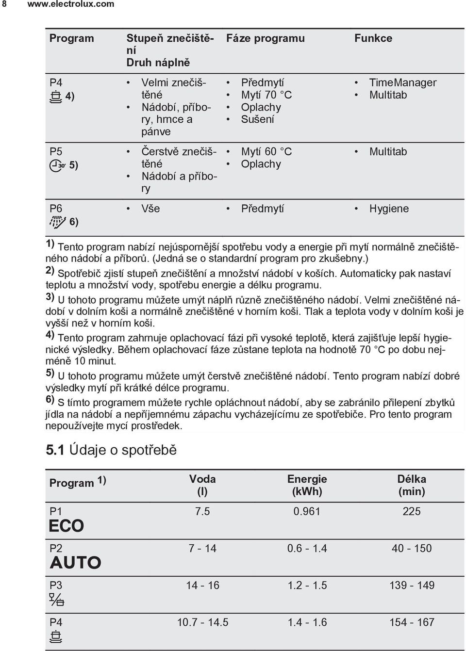 (Jedná se o standardní program pro zkušebny.) 2) Spotřebič zjistí stupeň znečištění a množství nádobí v koších. Automaticky pak nastaví teplotu a množství vody, spotřebu energie a délku programu.