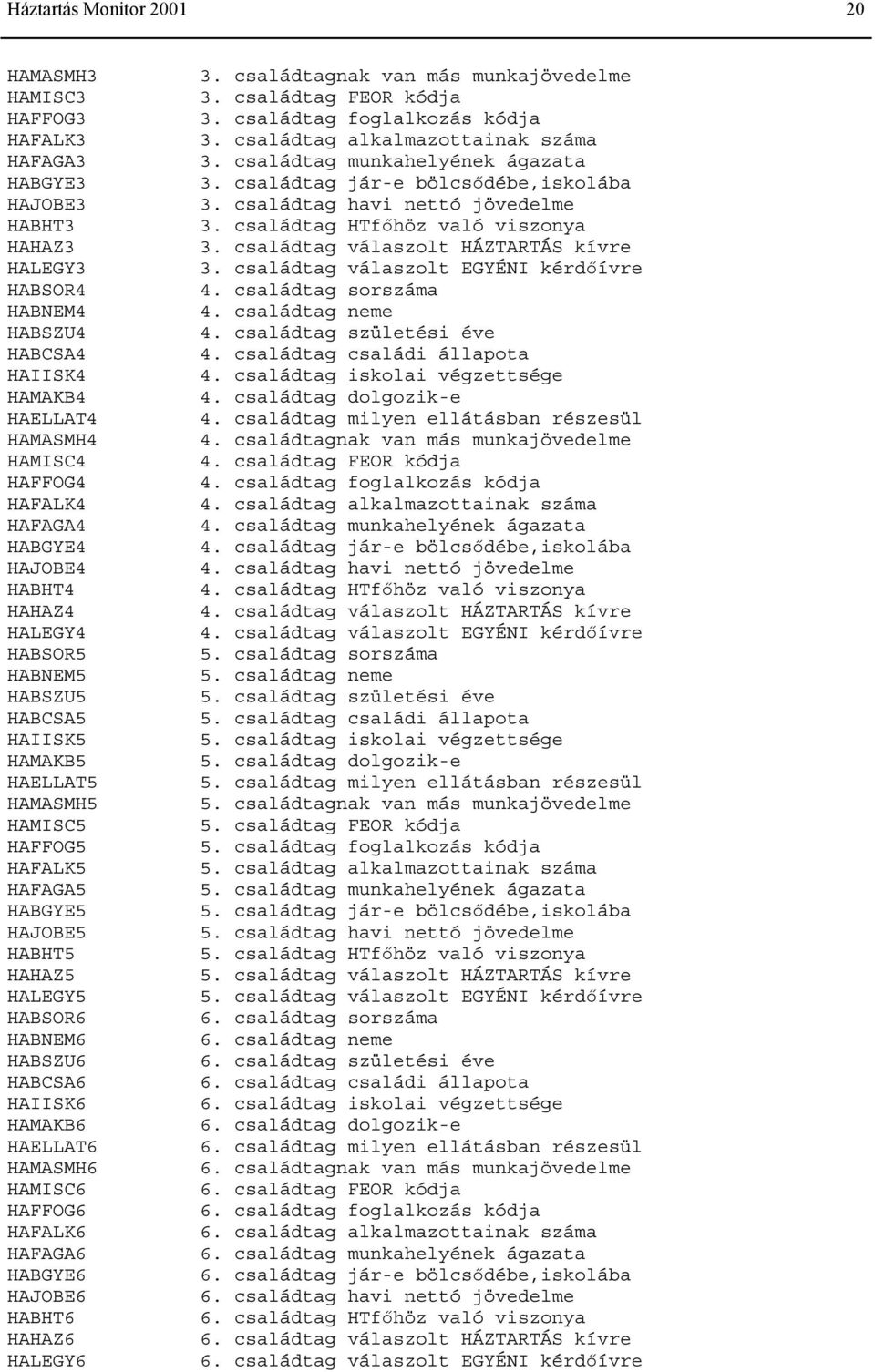 HABSZU6 HABCSA6 HAIISK6 HAMAKB6 HAELLAT6 HAMASMH6 HAMISC6 HAFFOG6 HAFALK6 HAFAGA6 HABGYE6 HAJOBE6 HABHT6 HAHAZ6 HALEGY6 3. családtagnak van más munkajövedelme 3. családtag FEOR kódja 3.