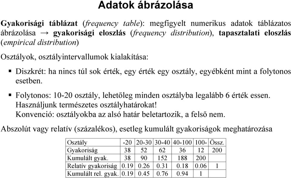 Folytoos: 0-0 osztály, lehetőleg mide osztályba legalább 6 érték esse. Haszáljuk természetes osztályhatárokat! Koveció: osztályokba az alsó határ beletartozik, a felső em.