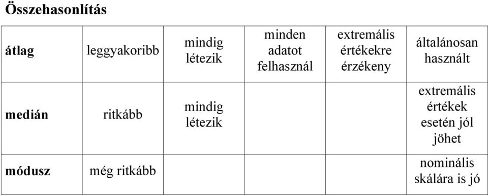 haszált mediá ritkább midig létezik etremális értékek