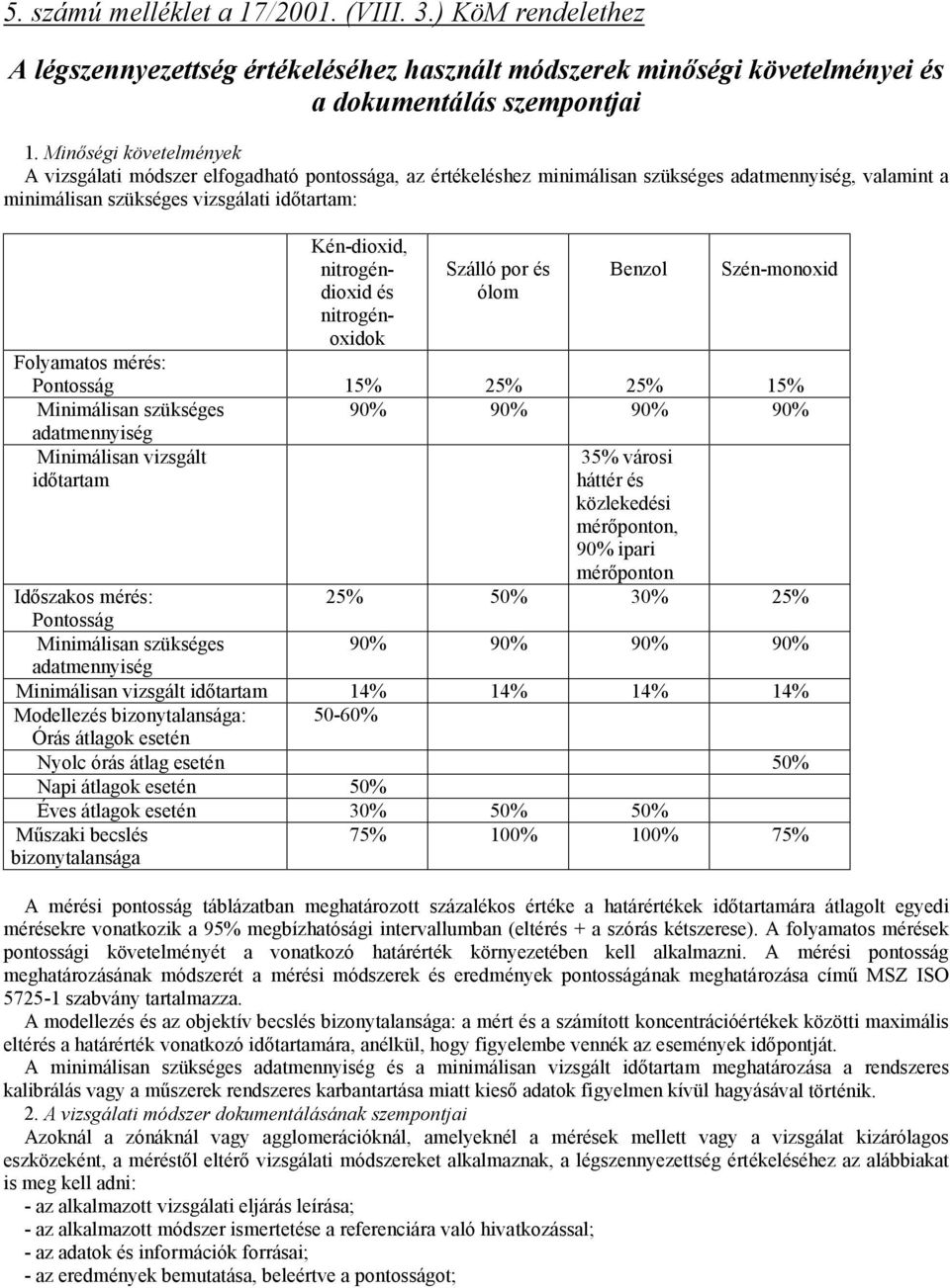 nitrogéndioxid és nitrogénoxidok Szálló por és ólom Benzol Szén-monoxid Folyamatos mérés: Pontosság 15% 25% 25% 15% Minimálisan szükséges 90% 90% 90% 90% adatmennyiség Minimálisan vizsgált időtartam