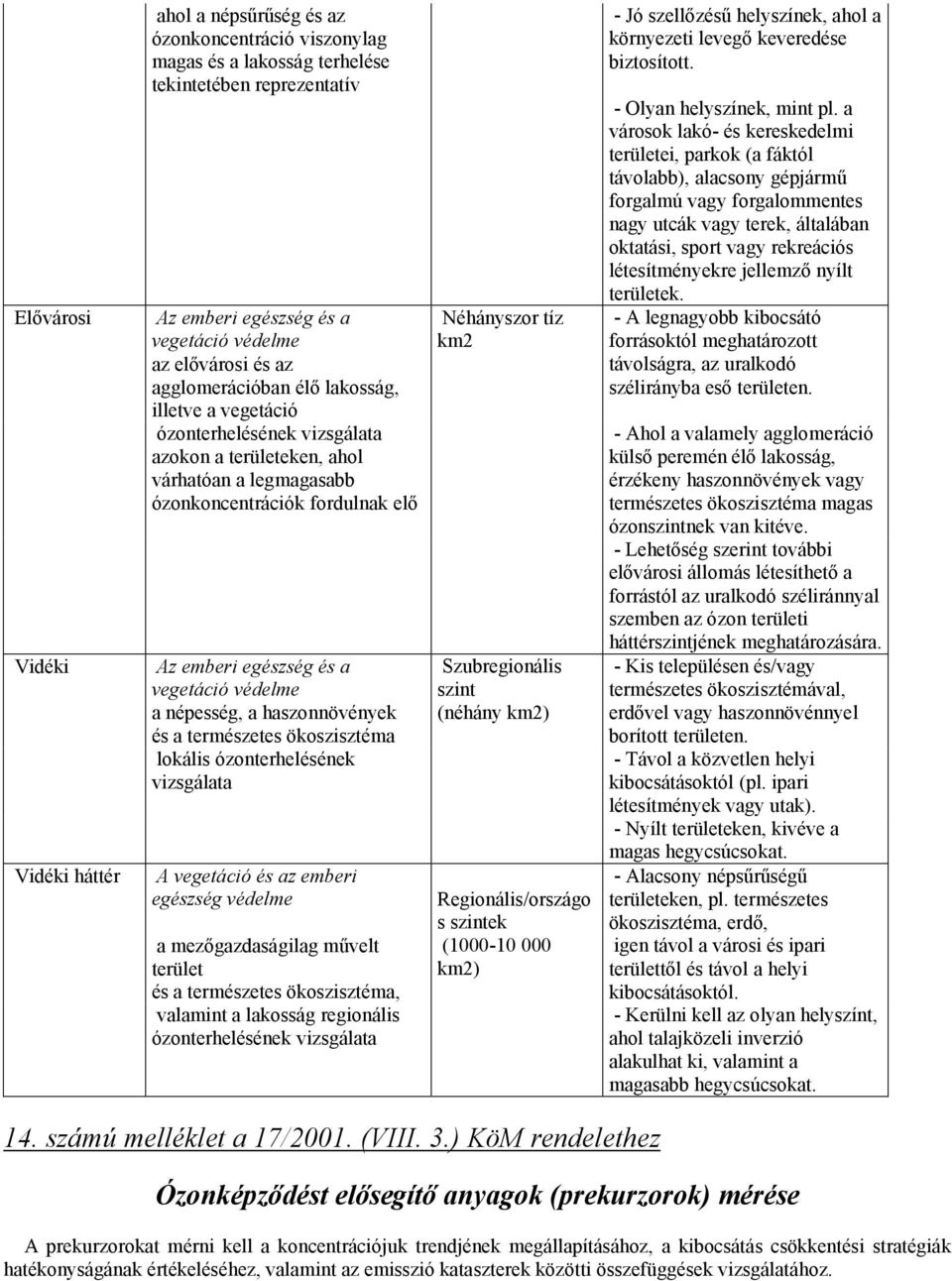 védelme a népesség, a haszonnövények és a természetes ökoszisztéma lokális ózonterhelésének vizsgálata A vegetáció és az emberi egészség védelme a mezőgazdaságilag művelt terület és a természetes