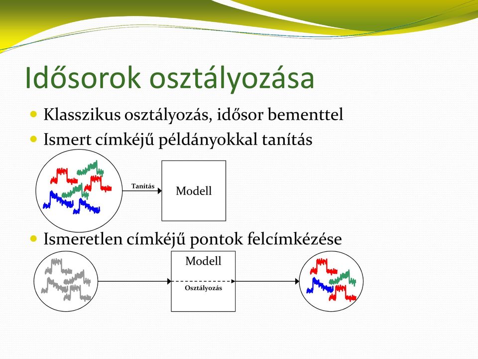 címkéjű példányokkal tanítás Tanítás