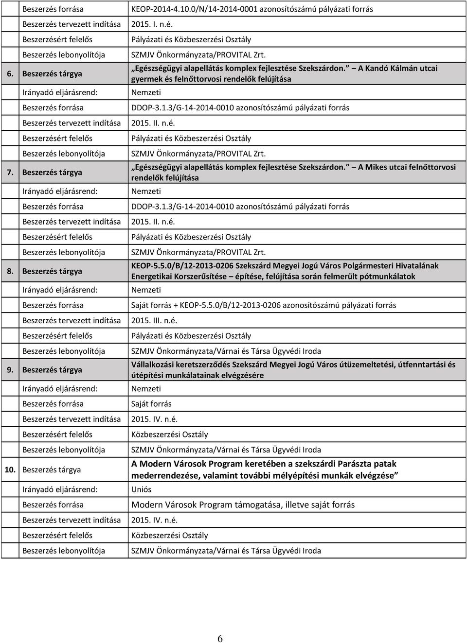 A Mikes utcai felnőttorvosi rendelők felújítása DDOP-3.1.3/G-14-2014-0010 azonosítószámú pályázati forrás 2015.