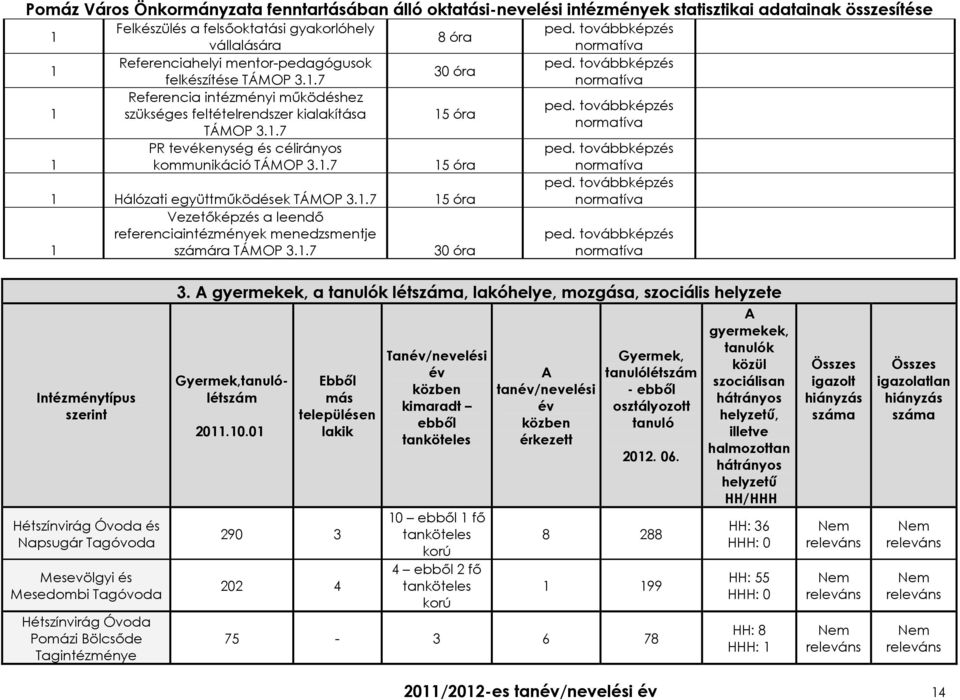 1.7 30 óra ped. továbbképzés normatíva ped.