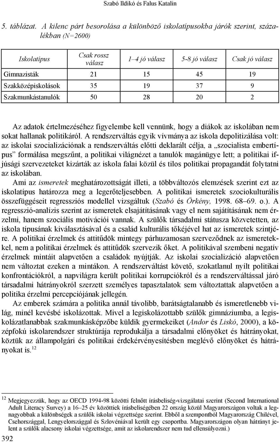 Szakközépiskolások 35 19 37 9 Szakmunkástanulók 50 28 20 2 Az adatok értelmezéséhez figyelembe kell vennünk, hogy a diákok az iskolában nem sokat hallanak politikáról.