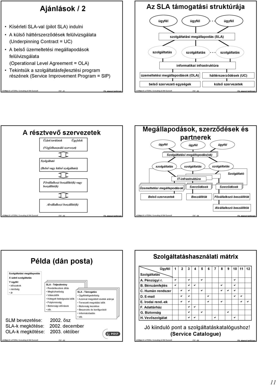 szolgálttás informtiki infrstruktúr üzemeltetési megállpodások (OLA) háttérszerződések (UC) belső szervezeti egységek külső szervezetek ITIF - 61 ITIF - 62 A résztvevő szervezetek Üzleti területek