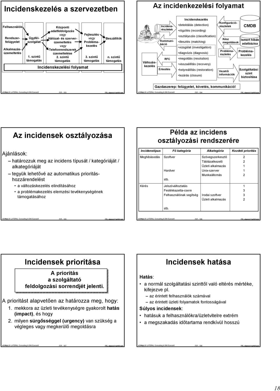 szintű támogtás RFC Értesítés Incidenskezelés detektálás (detection) rögzítés (recording) osztályozás (clssifiction) illesztés (mtching) vizsgált (investigtion) dignózis (dignosis) megoldás