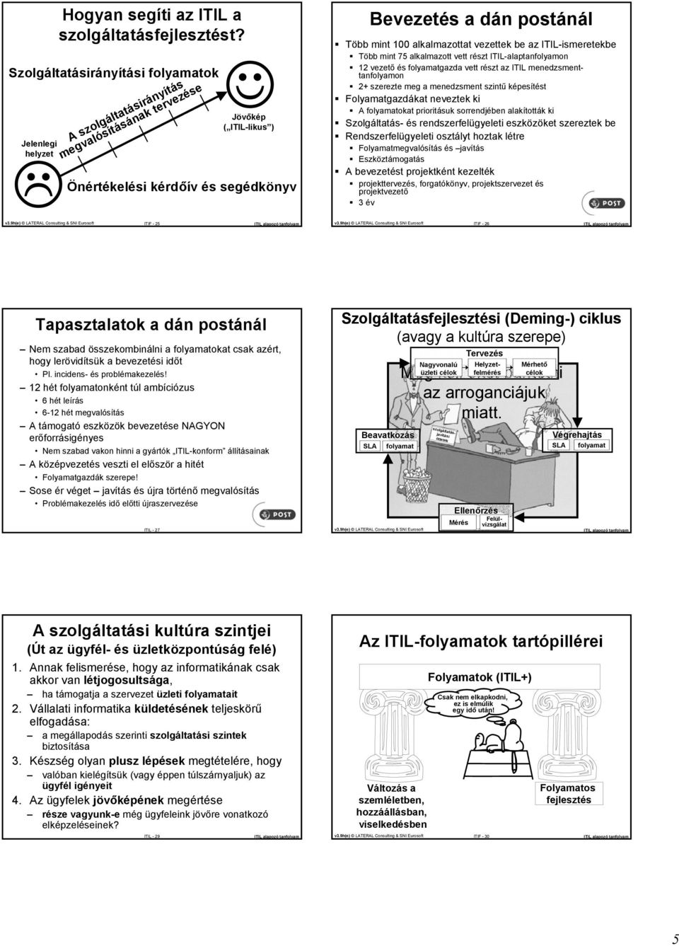 ITIL-ismeretekbe Több mint 75 lklmzott vett részt ITIL-lptnfolymon 12 vezető és folymtgzd vett részt z ITIL menedzsmenttnfolymon 2+ szerezte meg menedzsment szintű képesítést Folymtgzdákt neveztek ki