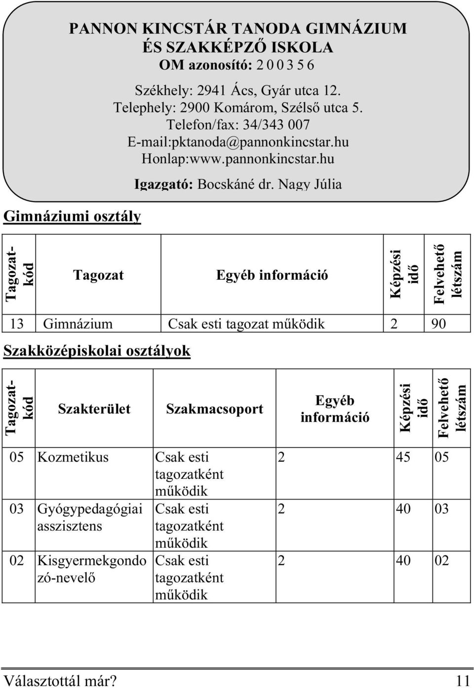 Nagy Júlia Gimnáziumi osztály Tagozat Egyéb információ 13 Gimnázium Csak esti tagozat működik 2 90 Szakközépiskolai osztályok Szakterület Szakmacsoport Egyéb