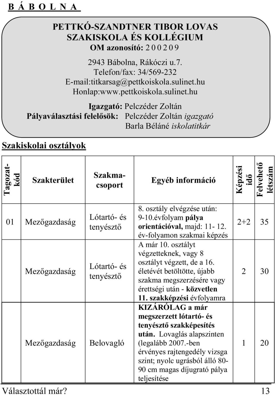 hu Igazgató: Pelczéder Zoltán Pályaválasztási felelősök: Pelczéder Zoltán igazgató Barla Béláné iskolatitkár Szakterület Szakmacsoport Egyéb információ 01 Mezőgazdaság Lótartó- és tenyésztő 8.