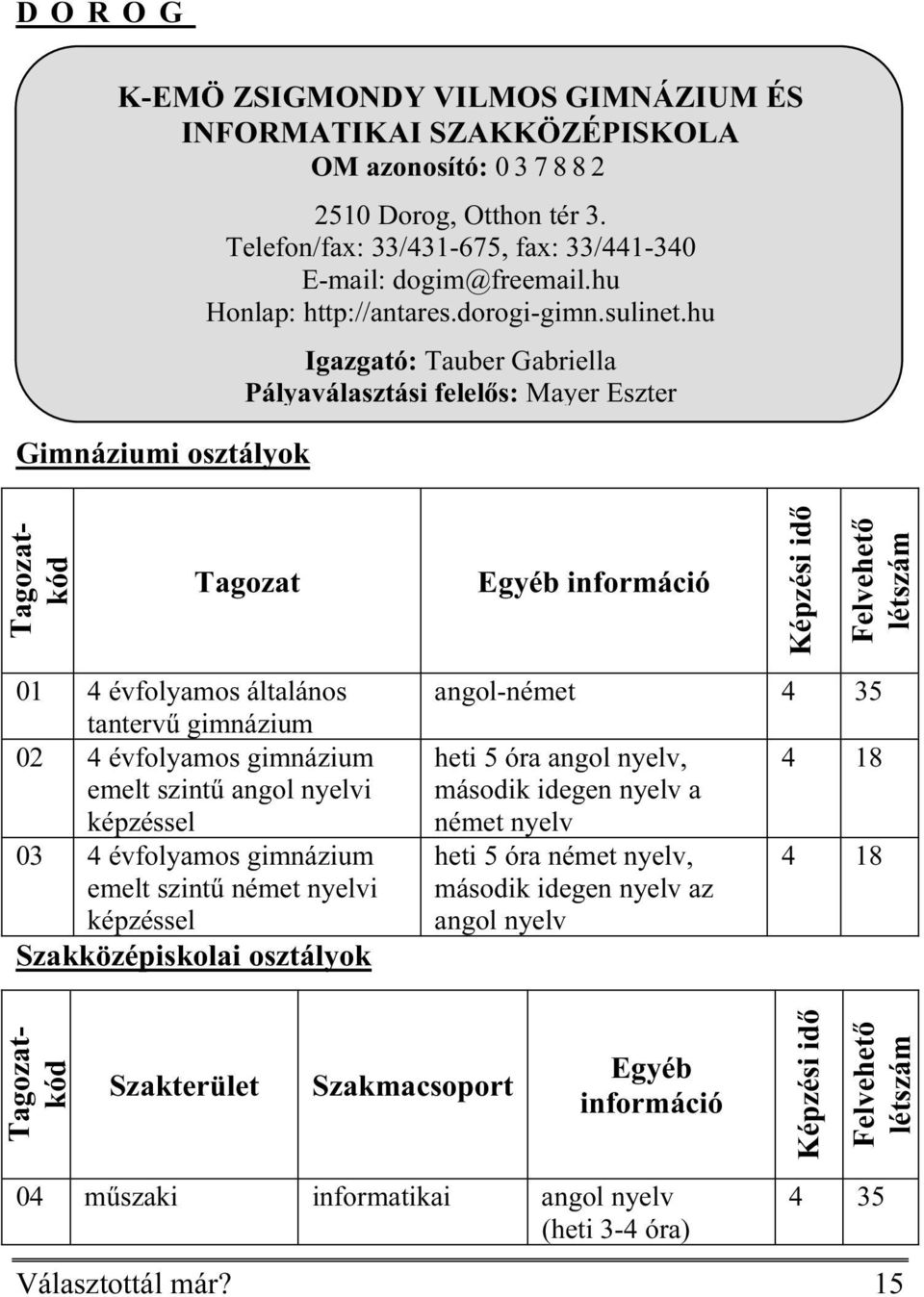hu Gimnáziumi osztályok Igazgató: Tauber Gabriella Pályaválasztási felelős: Mayer Eszter Tagozat Egyéb információ 01 4 évfolyamos általános tantervű gimnázium 02 4 évfolyamos gimnázium emelt szintű
