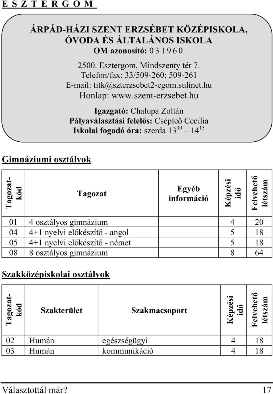 hu Igazgató: Chalupa Zoltán Pályaválasztási felelős: Csépleő Cecília Iskolai fogadó óra: szerda 13 30 14 15 Gimnáziumi osztályok Tagozat Egyéb információ 01 4