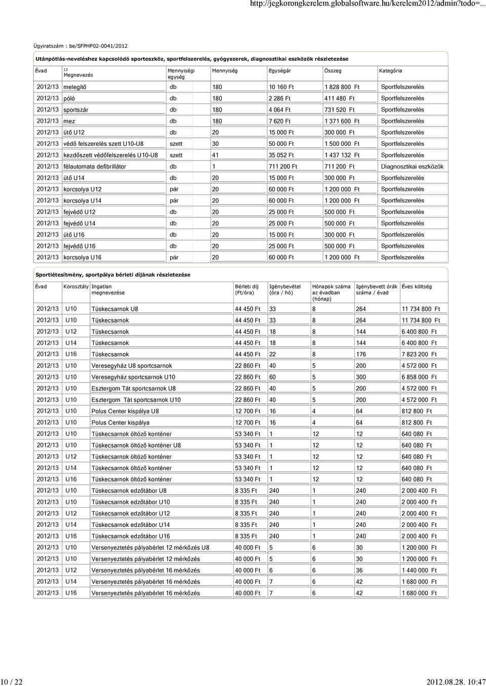 melegítő 180 10 160 Ft 1 828 800 Ft póló 180 2 286 Ft 411 480 Ft sportszár 180 4 064 Ft 731 520 Ft mez 180 7 620 Ft 1 371 600 Ft ütő U12 20 15 000 Ft 300 000 Ft védő felszerelés szett U10-U8 30 50