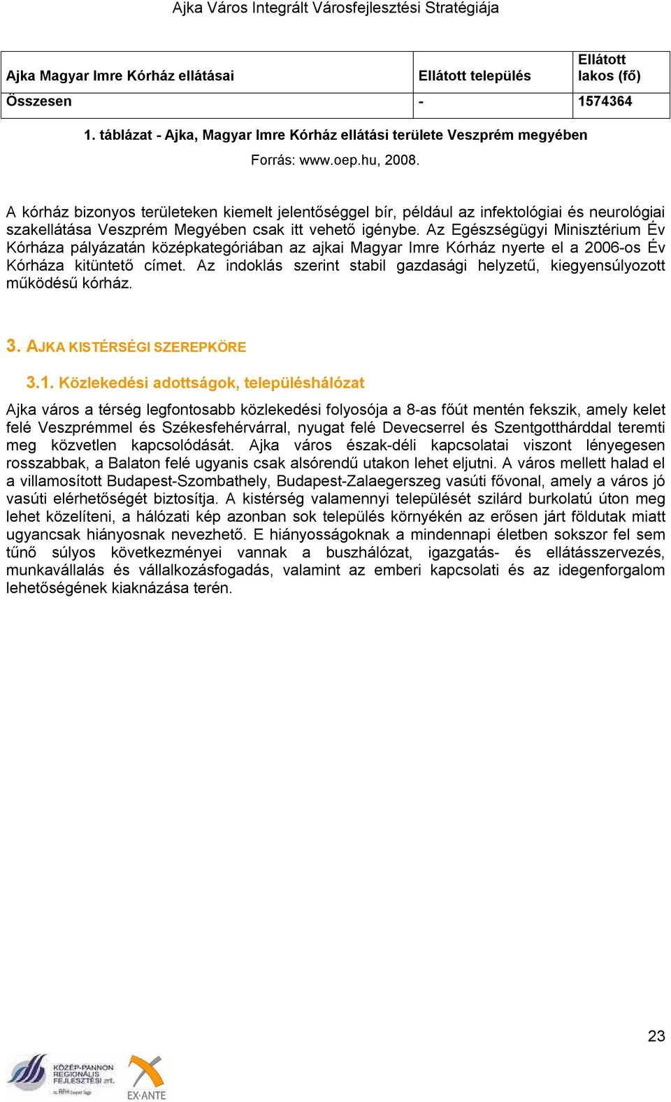 Az Egészségügyi Minisztérium Év Kórháza pályázatán középkategóriában az ajkai Magyar Imre Kórház nyerte el a 2006-os Év Kórháza kitüntető címet.