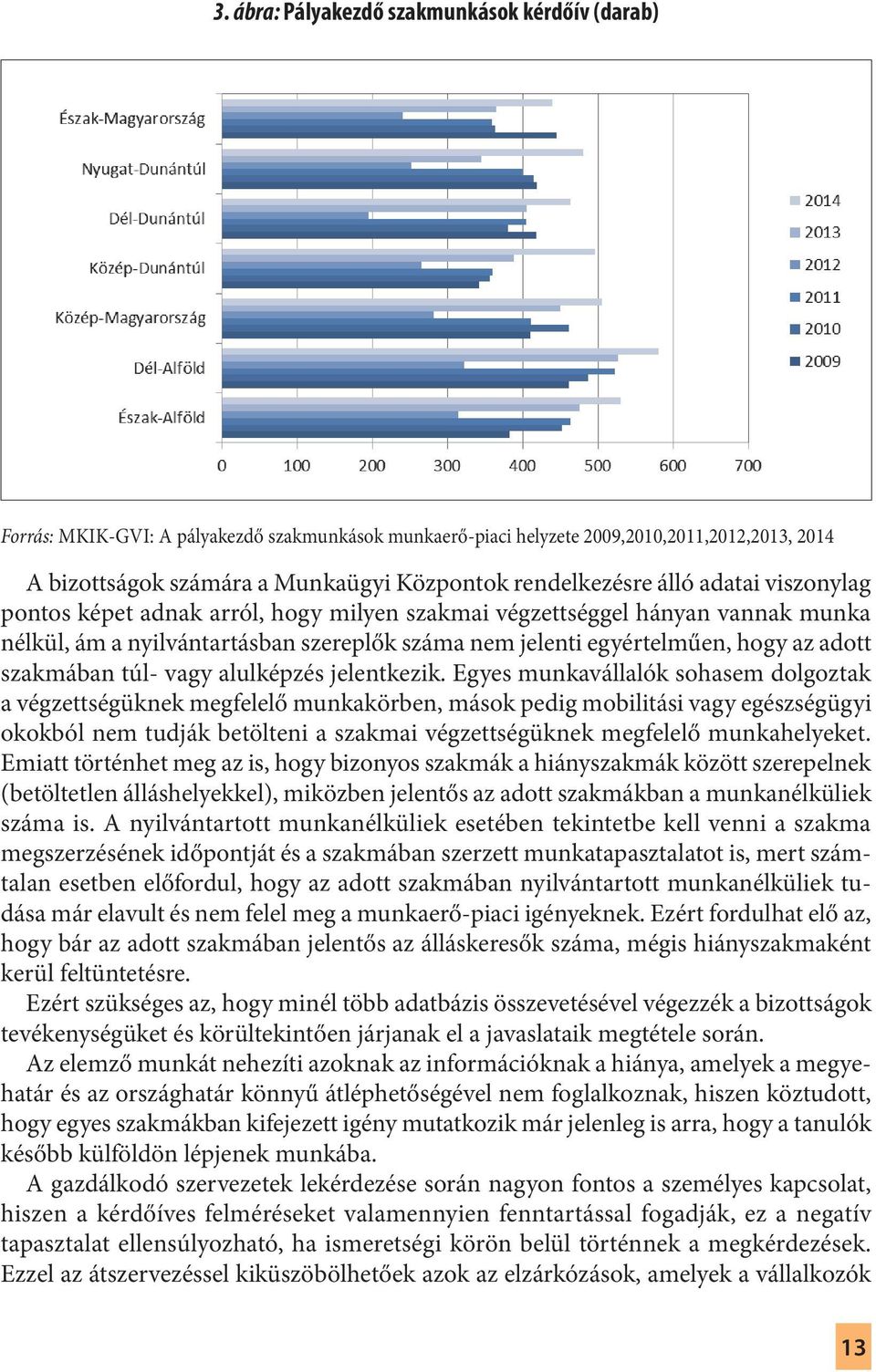 adott szakmában túl- vagy alulképzés jelentkezik.