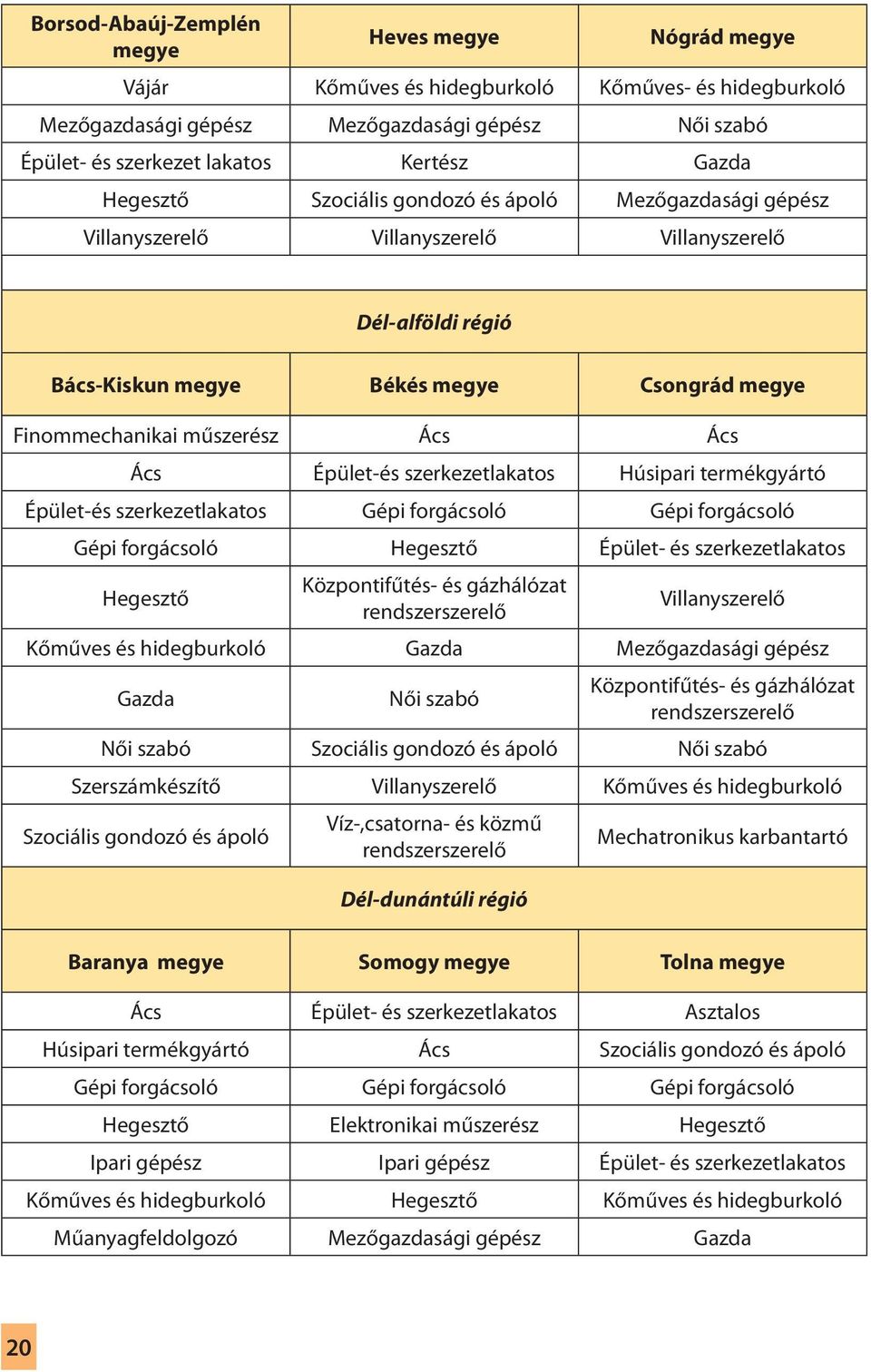 Ács Ács Ács Épület-és szerkezetlakatos Húsipari termékgyártó Épület-és szerkezetlakatos Gépi forgácsoló Gépi forgácsoló Gépi forgácsoló Hegesztő Épület- és szerkezetlakatos Hegesztő Központifűtés- és