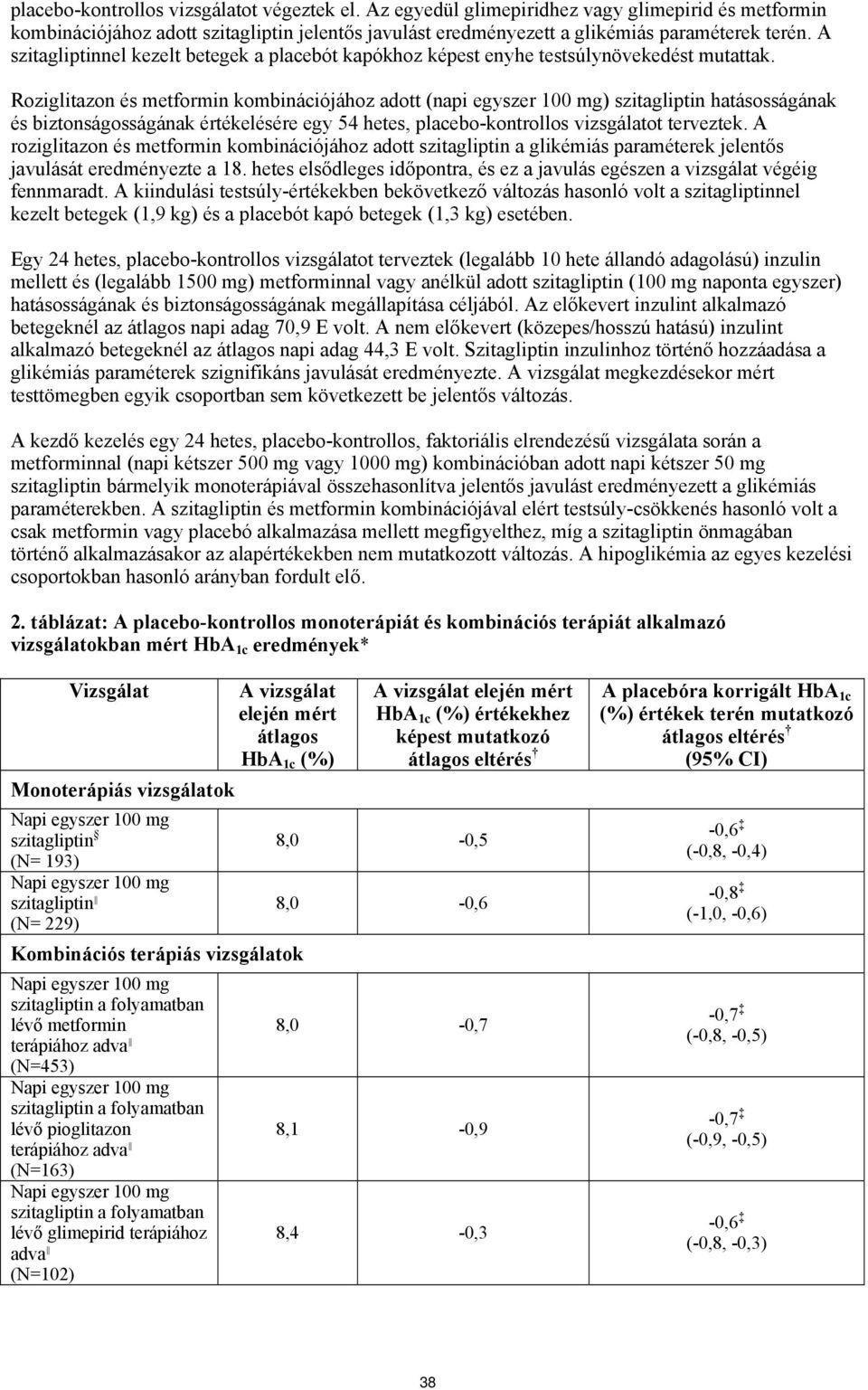 Roziglitazon és metformin kombinációjához adott (napi egyszer 100 mg) szitagliptin hatásosságának és biztonságosságának értékelésére egy 54 hetes, placebo-kontrollos vizsgálatot terveztek.
